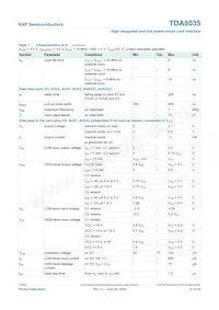 TDA8035HN/C2/S1QL Datasheet Page 21