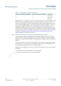 TDF8599ATH/N2CY Datasheet Page 20