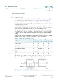 TDF8599BTH/N1/S6CY Datasheet Page 17