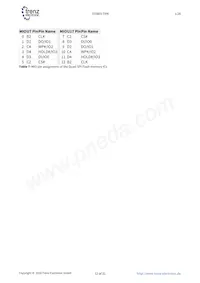 TE0803-01-03CG-1EA Datasheet Pagina 12