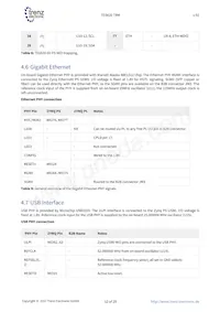 TE0820-02-03EG-1EA Datasheet Page 12