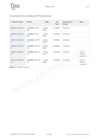 TE0820-02-03EG-1EA Datasheet Page 23