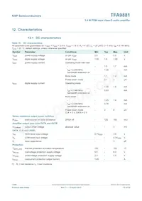 TFA9881UK/N1數據表 頁面 15