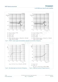 TFA9881UK/N1 Datasheet Page 22