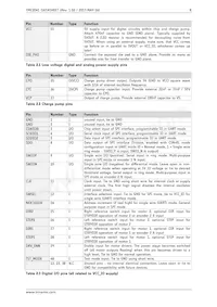 TMC2041-LA-T Datasheet Pagina 8
