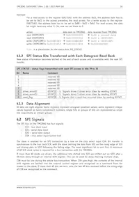 TMC2041-LA-T Datasheet Pagina 16