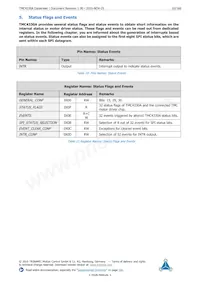 TMC4330A-LA Datasheet Page 20