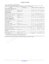 TPS2399DMT7G Datasheet Page 4