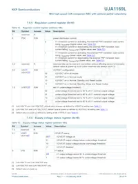 UJA1169LTK/X/FZ Datasheet Page 20
