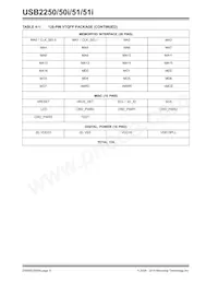 USB2251-NU-05 Datasheet Page 9