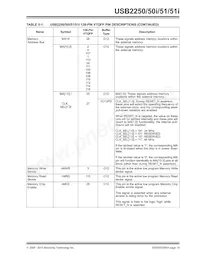 USB2251-NU-05 Datasheet Page 14