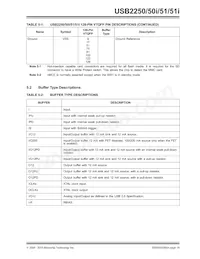 USB2251-NU-05 Datasheet Pagina 16