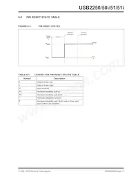 USB2251-NU-05 Datasheet Pagina 17