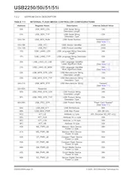 USB2251-NU-05 Datasheet Page 22