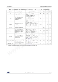 VNH7040AYTR Datasheet Page 15