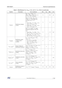 VNH7040AYTR Datasheet Page 17