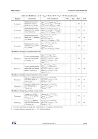 VNH7040AYTR Datasheet Page 19