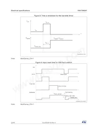 VNH7040AYTR Datenblatt Seite 22