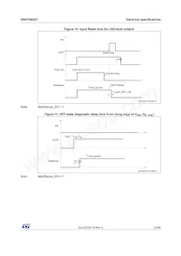 VNH7040AYTR Datasheet Page 23