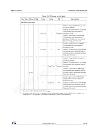 VNH7070BASTR Datasheet Page 19