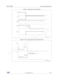 VNH7100BASTR Datasheet Pagina 15