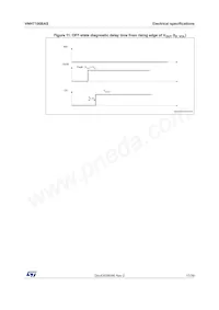 VNH7100BASTR Datasheet Page 17