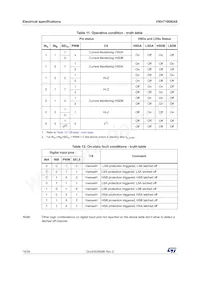 VNH7100BASTR Datasheet Page 18