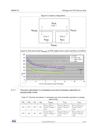 VNH9013YTR Datasheet Page 13