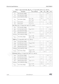 VNHD7008AY Datasheet Pagina 12