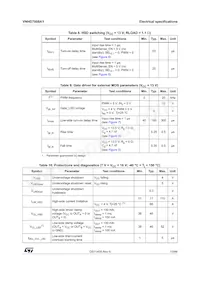 VNHD7008AY Datasheet Pagina 13