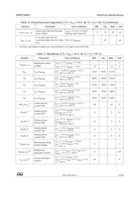 VNHD7008AY數據表 頁面 15