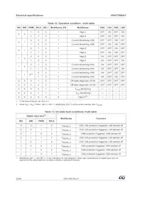 VNHD7008AY數據表 頁面 22