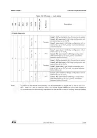 VNHD7008AY Datasheet Pagina 23