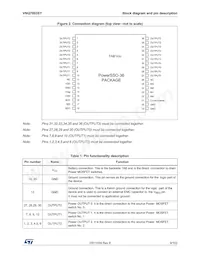 VNQ7003SYTR Datasheet Page 9