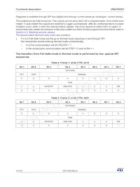 VNQ7003SYTR數據表 頁面 14