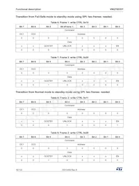 VNQ7003SYTR Datasheet Pagina 16