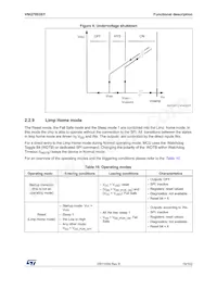 VNQ7003SYTR Datasheet Pagina 19