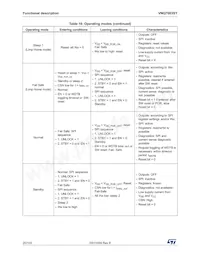 VNQ7003SYTR Datasheet Pagina 20