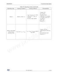 VNQ7003SYTR Datasheet Pagina 21