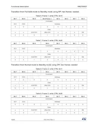 VNQ7004SYTR Datenblatt Seite 16