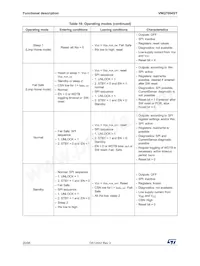 VNQ7004SYTR Datasheet Page 20