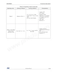 VNQ7004SYTR Datenblatt Seite 21