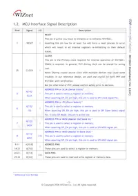 W3150A+ Datasheet Page 10