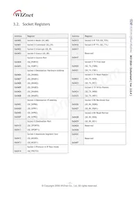W3150A+ Datasheet Page 16