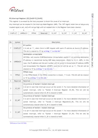 W3150A+ Datasheet Page 22