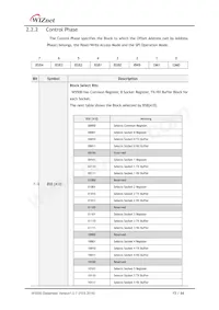 W5500 Datasheet Page 15