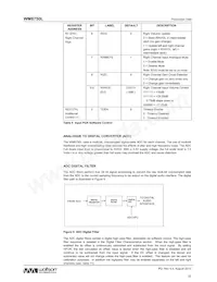 WM8750CLSEFL/R Datasheet Page 22