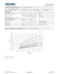 ZXGD3113W6-7 Datasheet Page 4