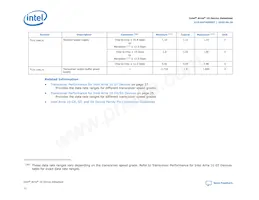 10AT115S1F45E1SG Datasheet Pagina 12