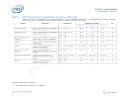 10AT115S1F45E1SG Datasheet Pagina 16